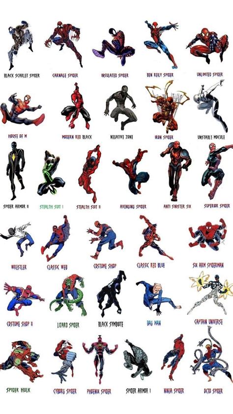 different spiderman characters|More.